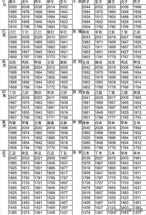 1955年屬什麼生肖|12生肖對照表最完整版本！告訴你生肖紀年：出生年份。